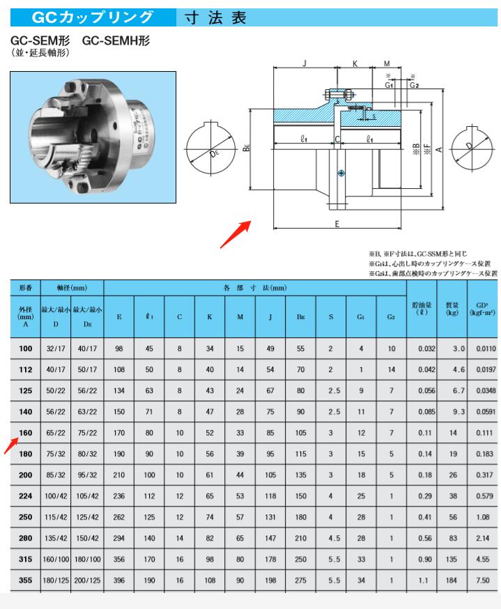 喜迎2025年端午节，优惠酬宾SEISA联轴器GC-SEM3...