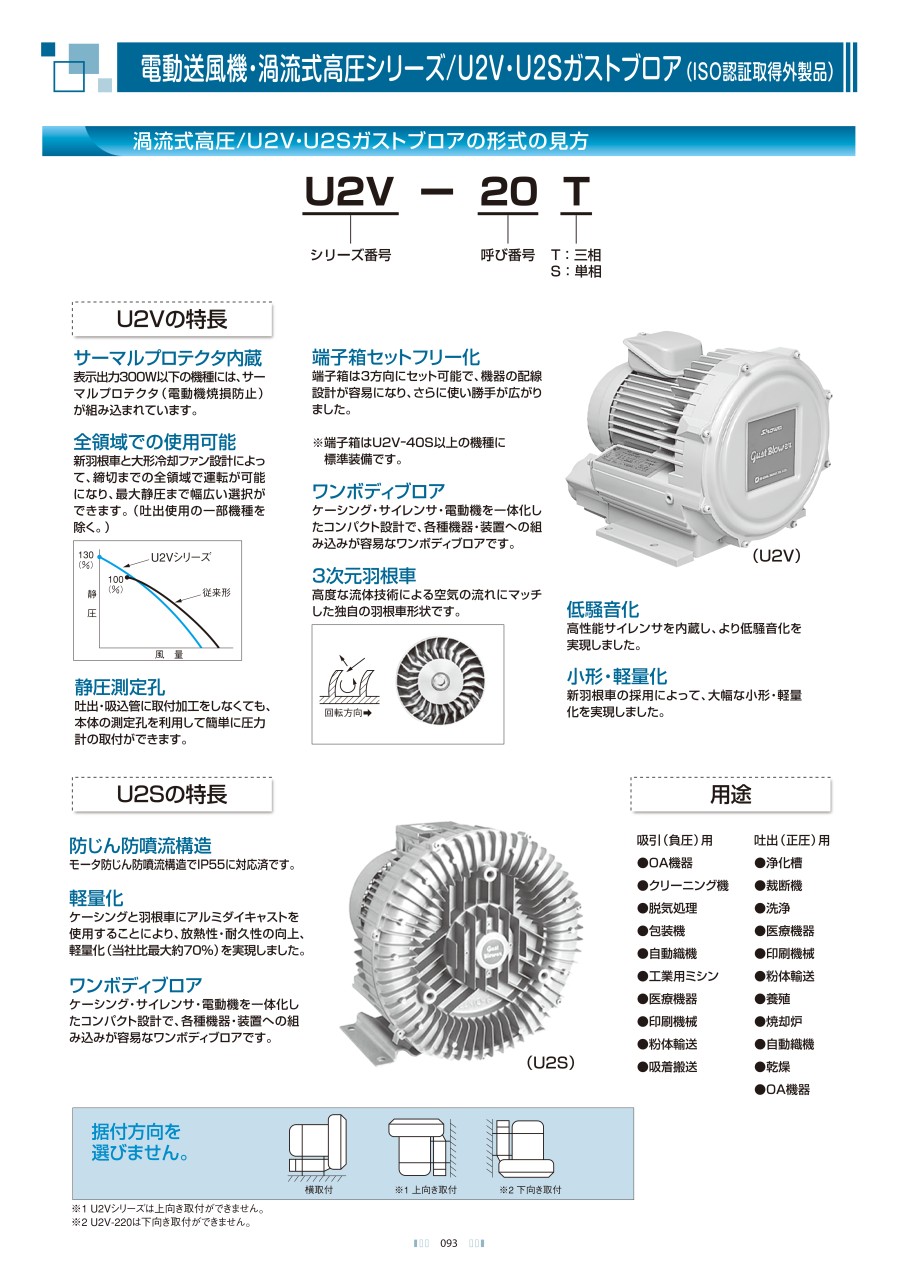 日本SDG昭和风机型号：U2G-370B 电压380V50H...