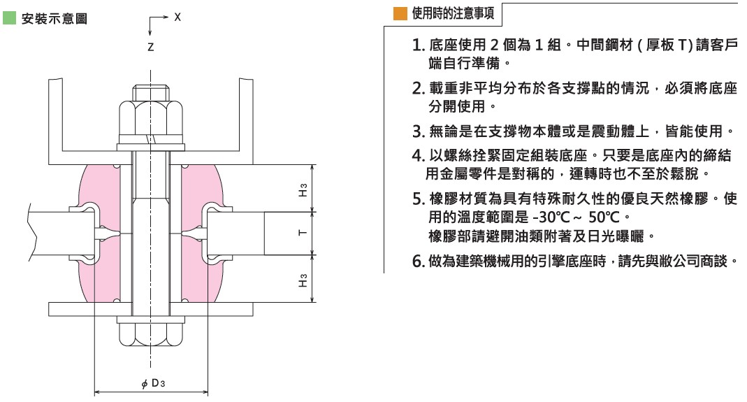 KURASHIKI 倉敷化工 _防震橡膠_釦型座_產品介紹RE系列　平面尺寸圖　使用時的注意事項