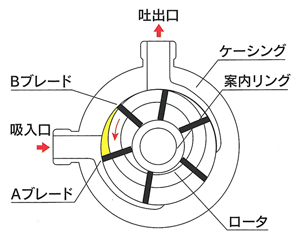 作動原理