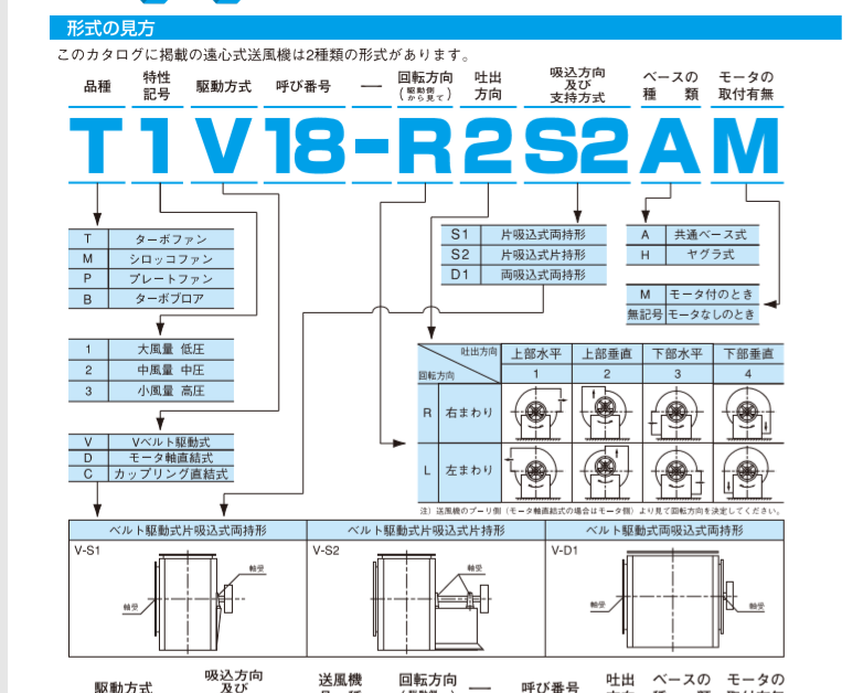 昭和风机型号M1V06-R2S2A