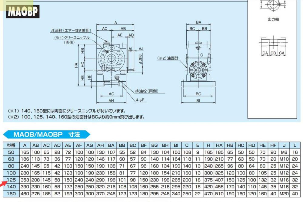 牧新光减速机MAKUSHINKO型号MAOBP125Y30