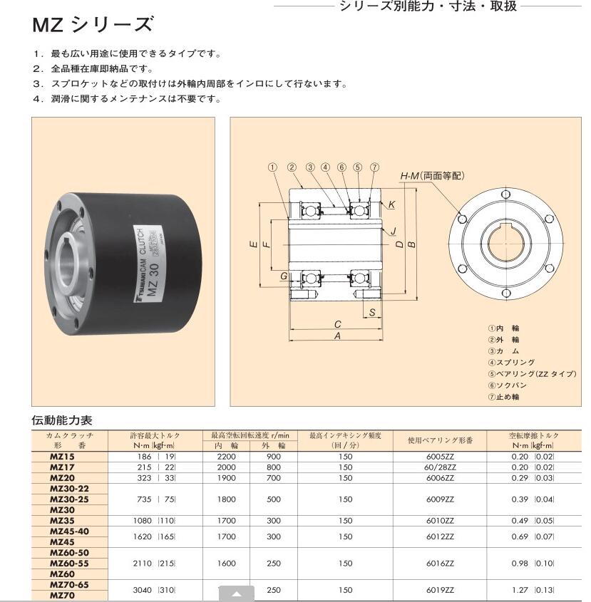 日本椿本MZ系列链凸轮离合器型号： MZ20