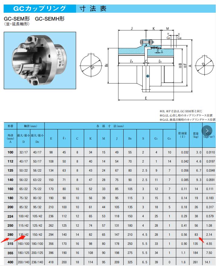 日本原装进口SEISA大阪鼓形齿联轴器型号GC-SEM280