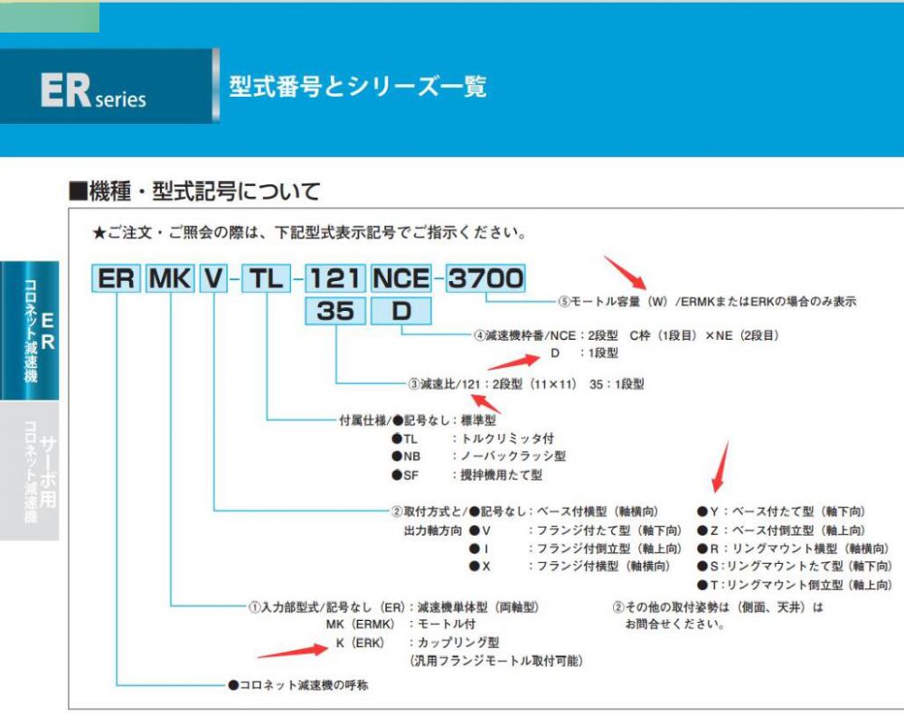 日本NIDEC-SHIMPO新宝减速机型号ERKY-11D-...