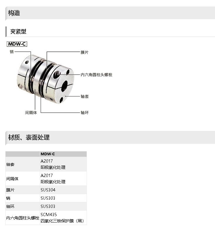 日本NBK挠性联轴器型号MDW-25C-8-8膜片型