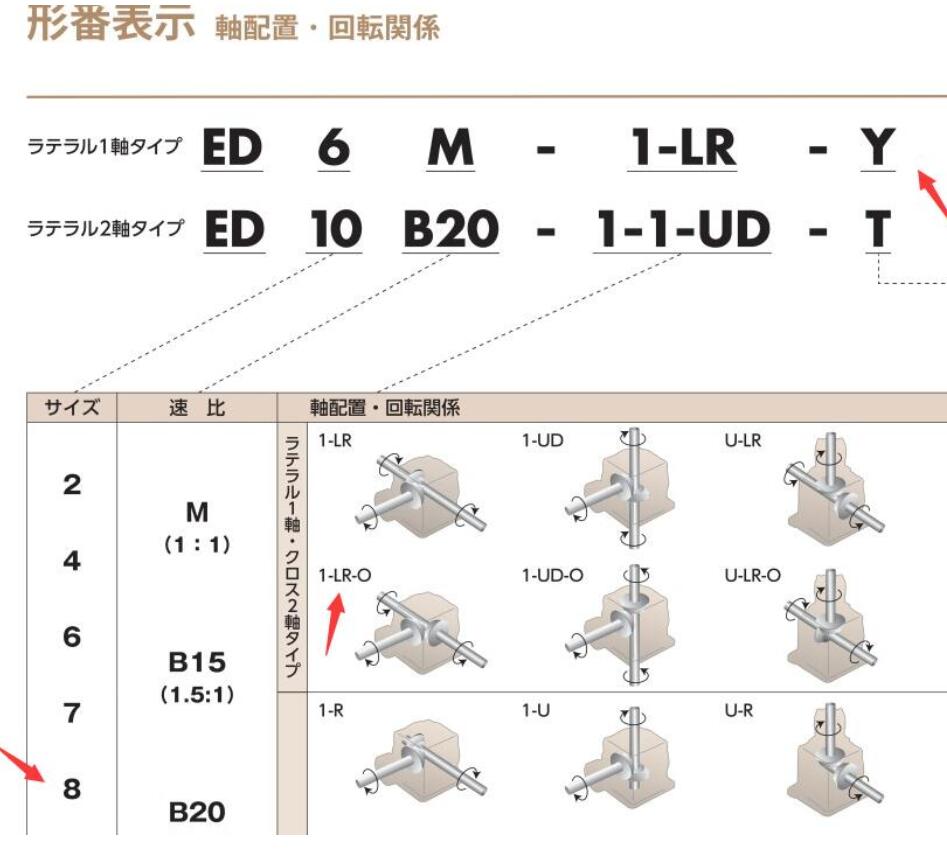 椿本齿轮箱TSUBAKI型号ED8M-1-LR-O-Y原装进...