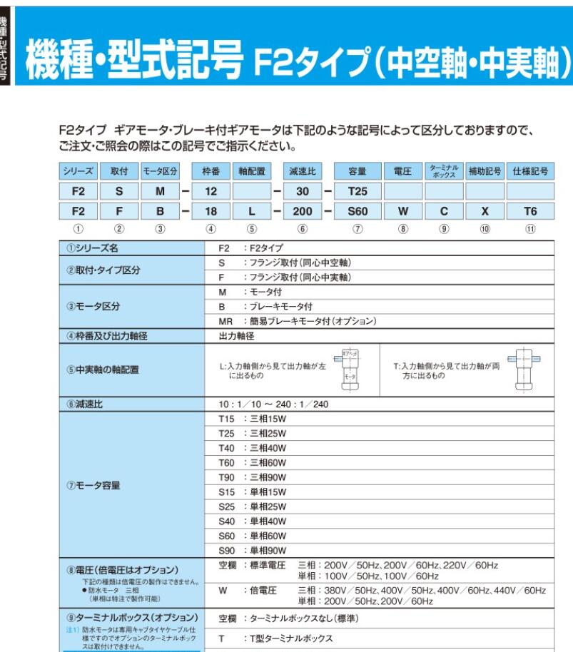 日本株式会社日精减速机型号：F2FM-18L-30-T90T