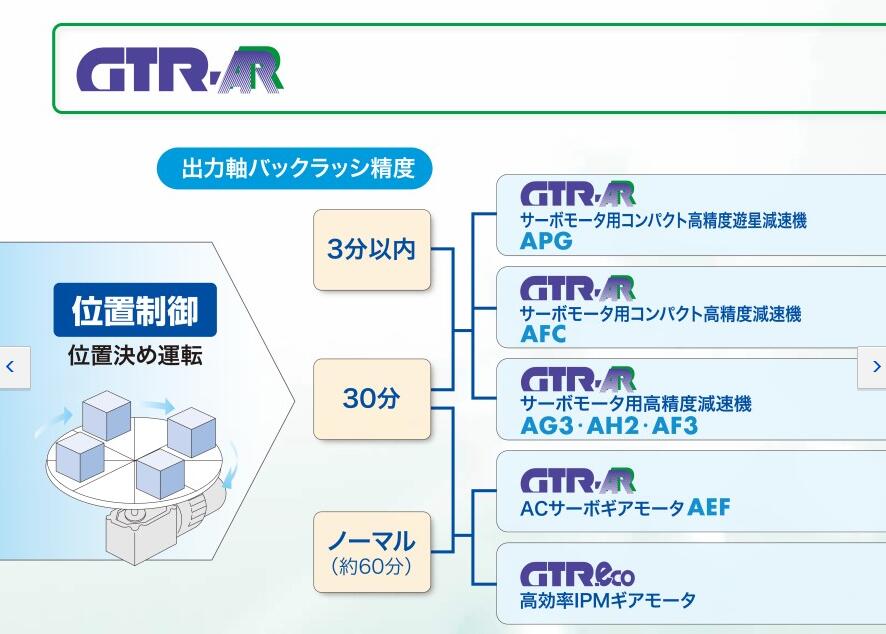 日本日精减速机伺服电机用型号APGZ22K-60M400S1...