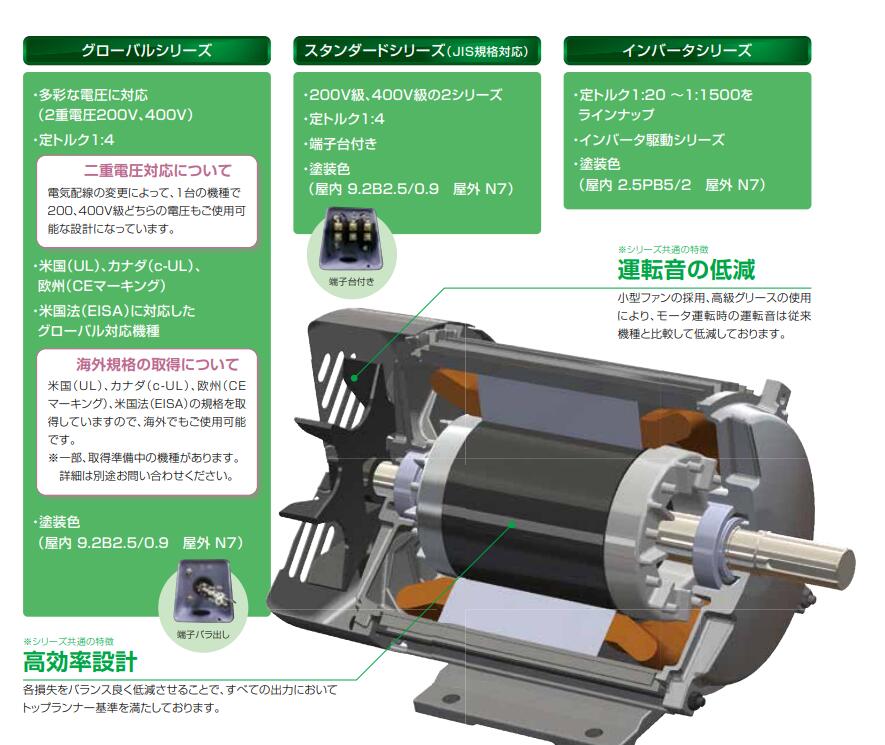 进口日本电产变频电机NIDEC型号FELK-51KM-5.5...