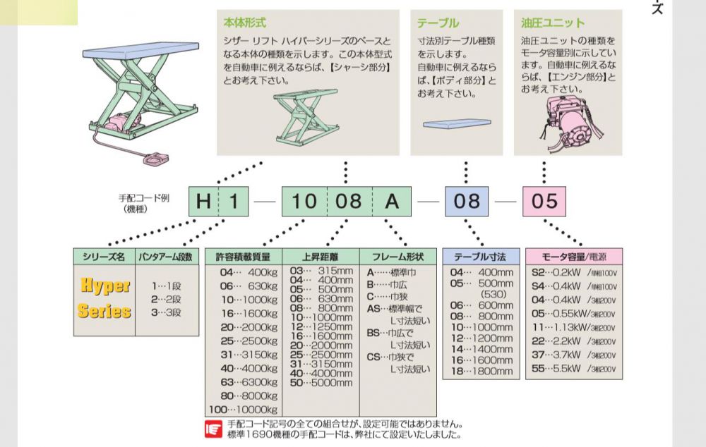 日本MEIKIKOU升降台型号H1-1005A-08-11可...