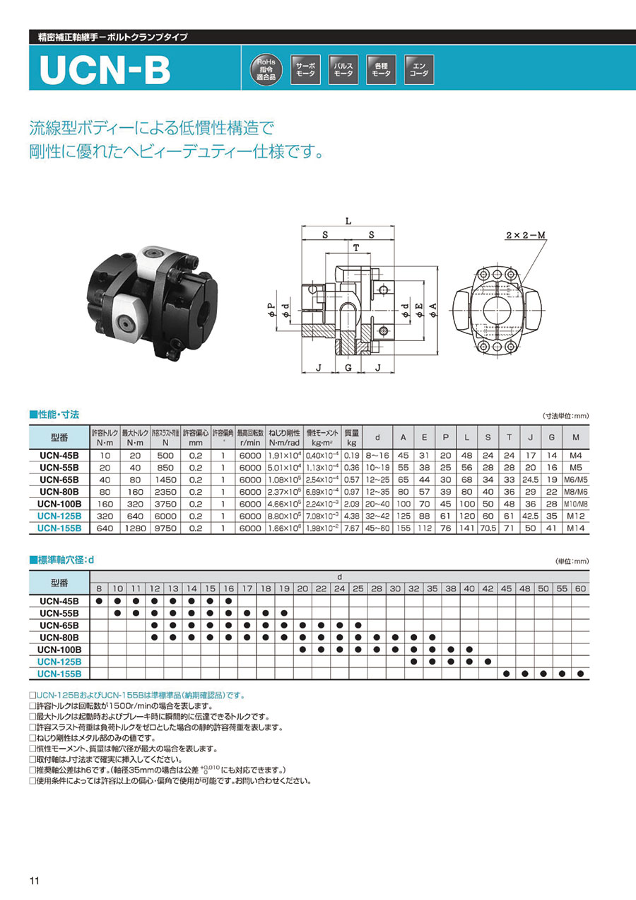 日本SAKAI酒井联轴器型号：UCN-80B-25*25 保...