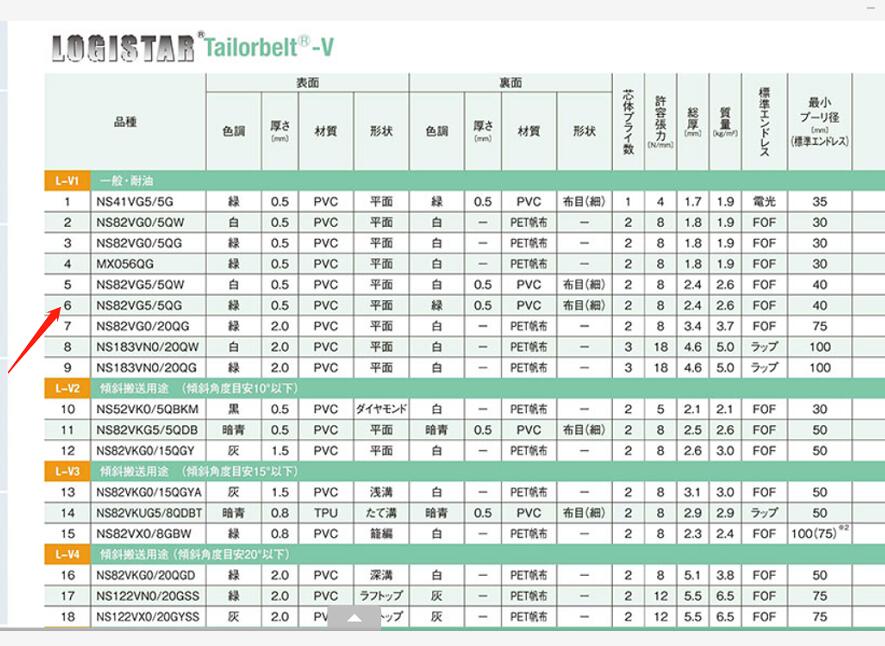 三之星输送带型号：NS82VG5/5QG-50X10000-...