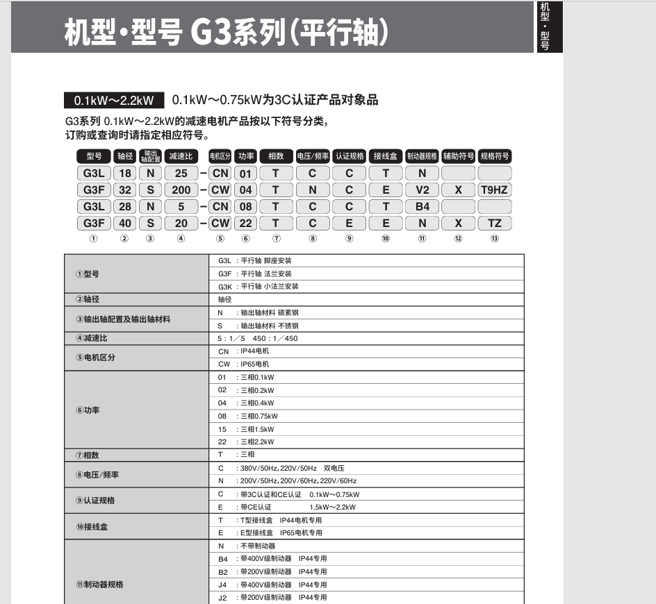 GTR日精减速机NISSEI型号：G3L22N10-MM04...