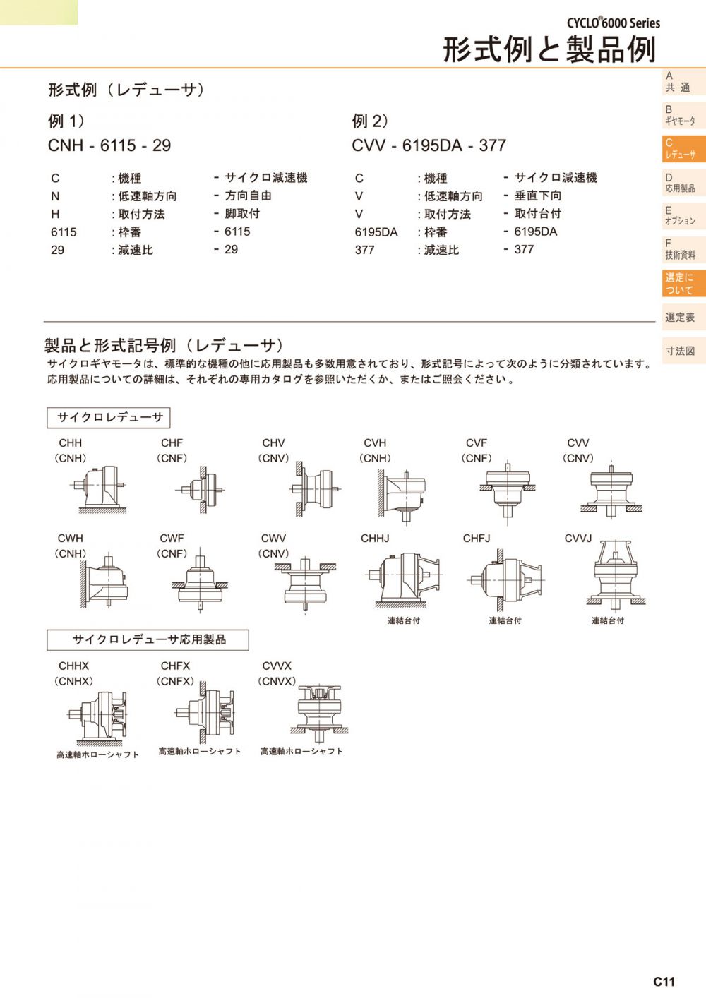 Sumitomo Geared Motor Model: C...