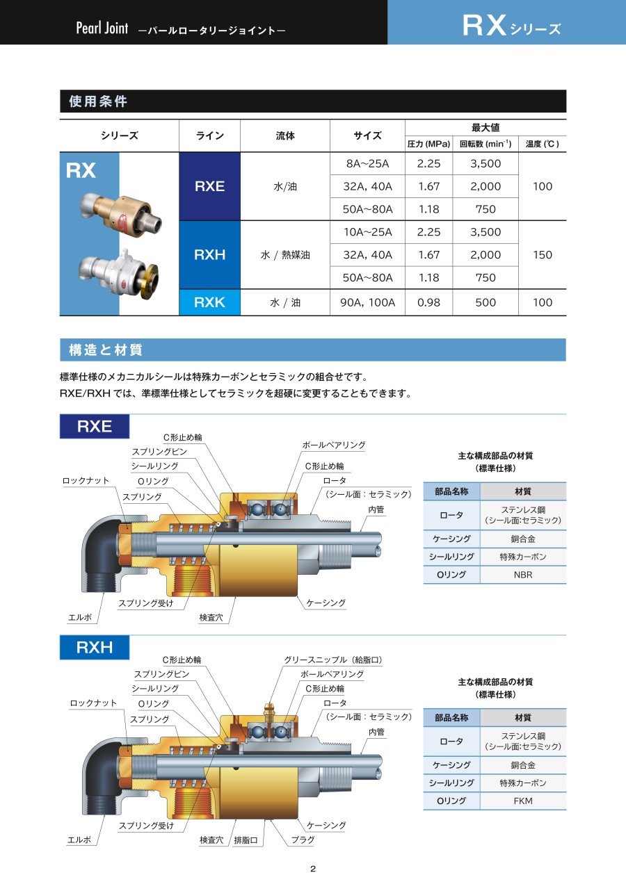 1706503865.jpg 日本SGK昭和技研 旋转接头 ROTARY JOINT型号:RXE3040LH3.jpg