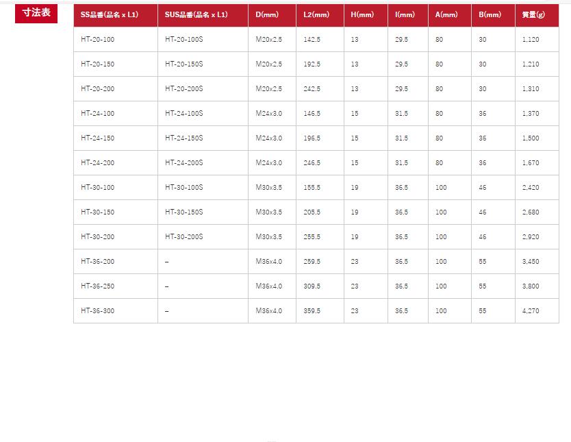 1718792076.jpg 旧大和螺子调整螺栓新型号:HT-36-2503.jpg