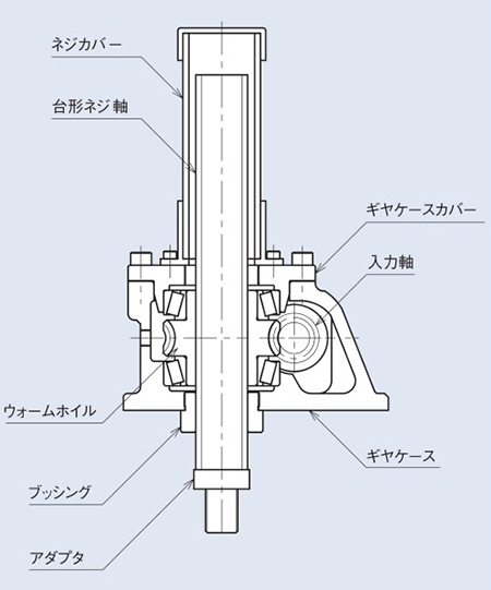 リニパワージャッキ（台形ネジタイプ） JWMシリーズ 製品仕様_02