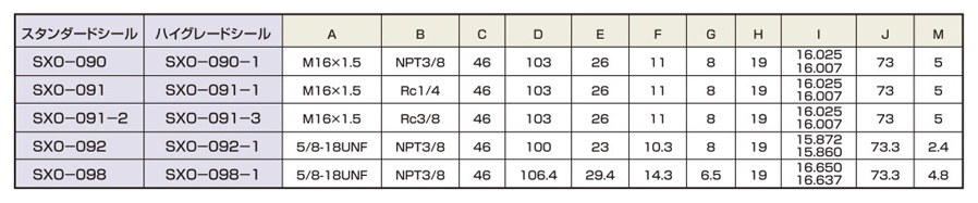 圧力回転継手パールロータリージョイント SXOシリーズ 90°タイプ 規格表